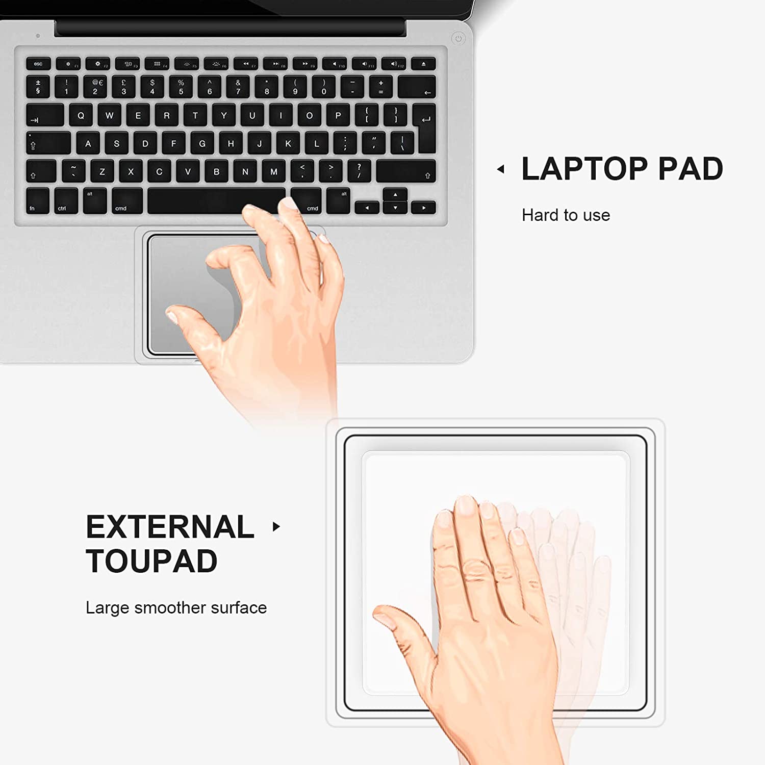 HAVIT TP050-S Trackpad USB Touch Pad for Laptop Notebook PC Desktop