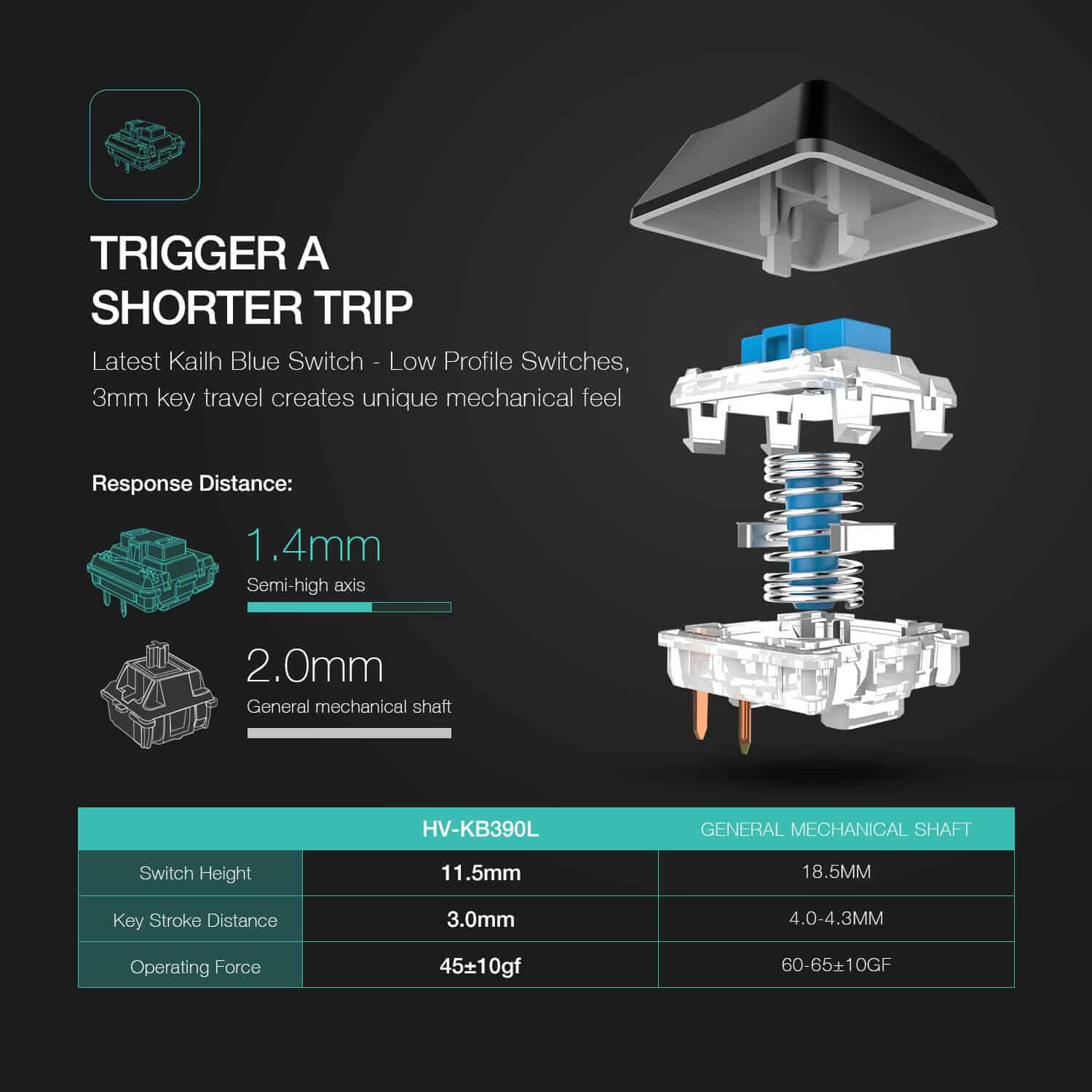 ロープロファイルメカニカルキーボード-HAVIT HV-KB390L-87キー-LED