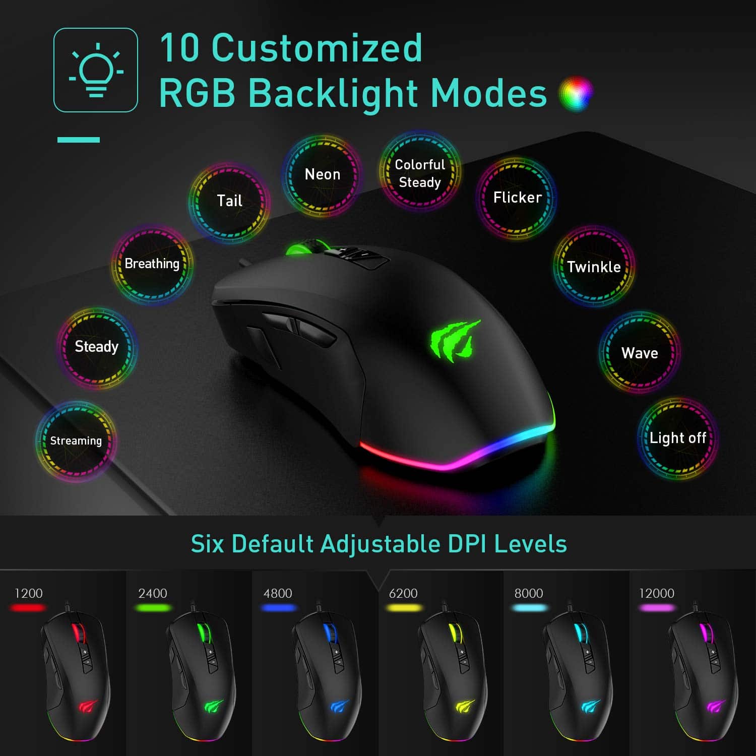 HAVIT MS760 Pro Gaming Mouse with 12000 DPI, Interchangeable Side Plates, Customizable RGB Backligts (Upgraded Version)